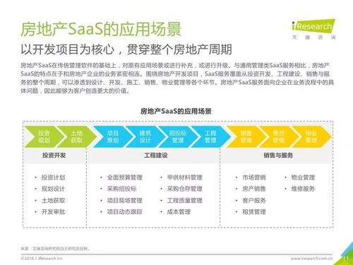 《艾瑞咨詢2017年中國房地產(chǎn)SaaS服務(wù)發(fā)展白皮書》深度解讀 驅(qū)動(dòng)產(chǎn)業(yè)數(shù)字化的信息咨詢服務(wù)新范式