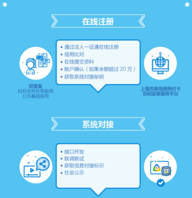 單用途預付卡管理規定、實施辦法解讀和咨詢